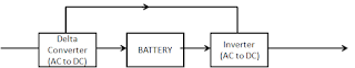 delta conversion online ups diagram hindi