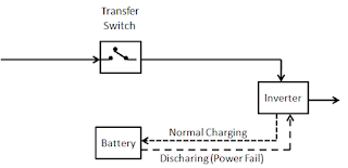 line interactive UPS diagram